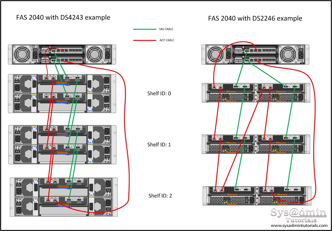 netapp disk assign shelf