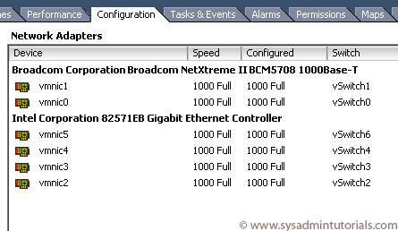 Network Teaming with Cisco Etherchannel